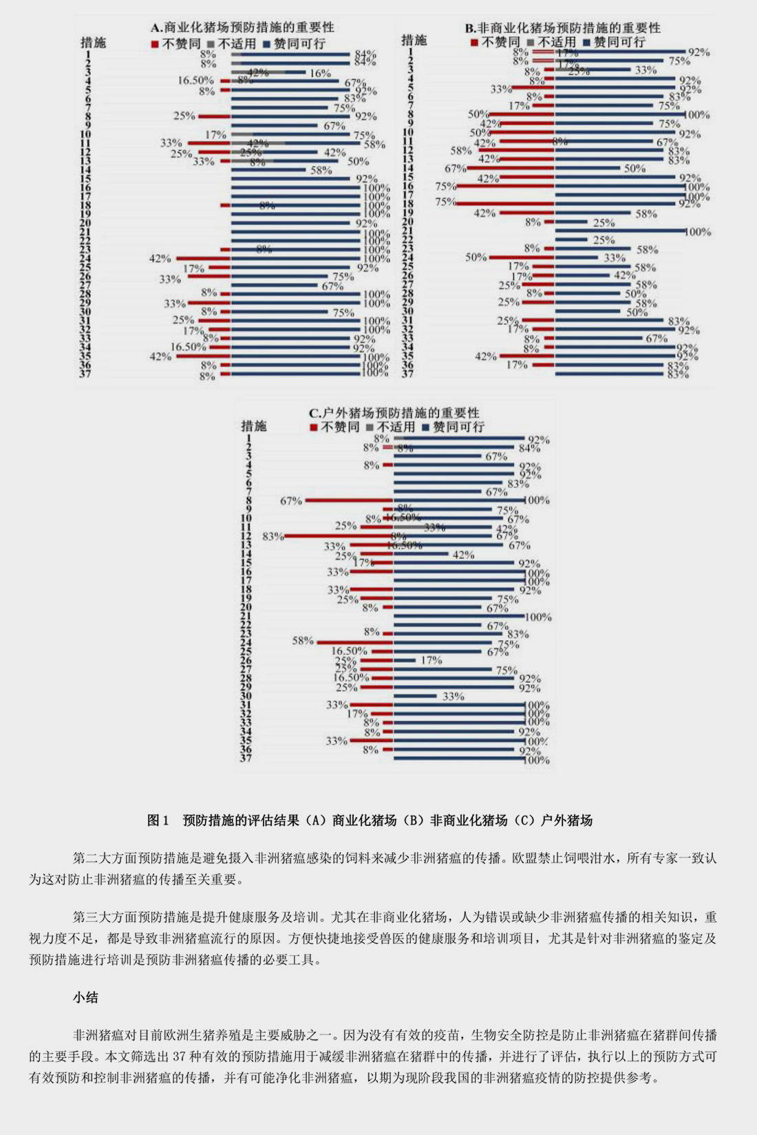 养殖户如何防控非洲猪瘟