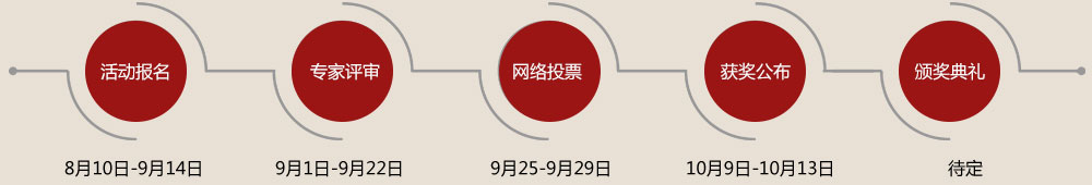大赛进程