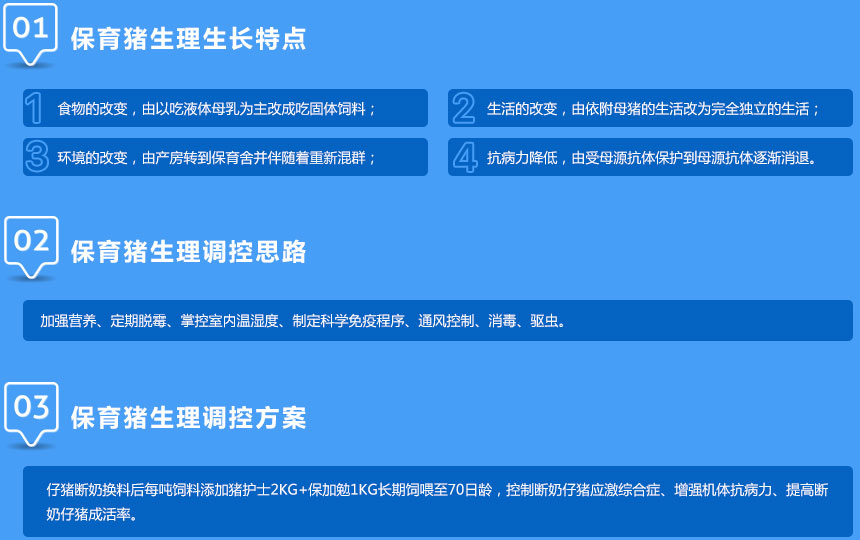 生理调控