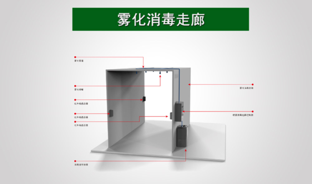 消毒走廊（通道）