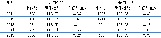 繁殖性能