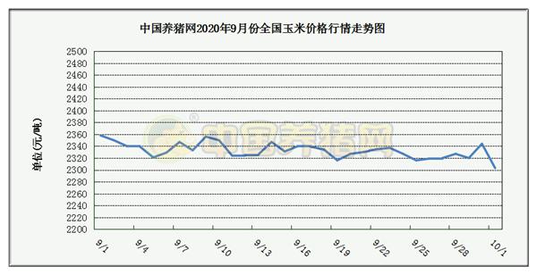 中国养猪网