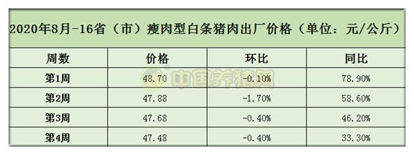 中国养猪网