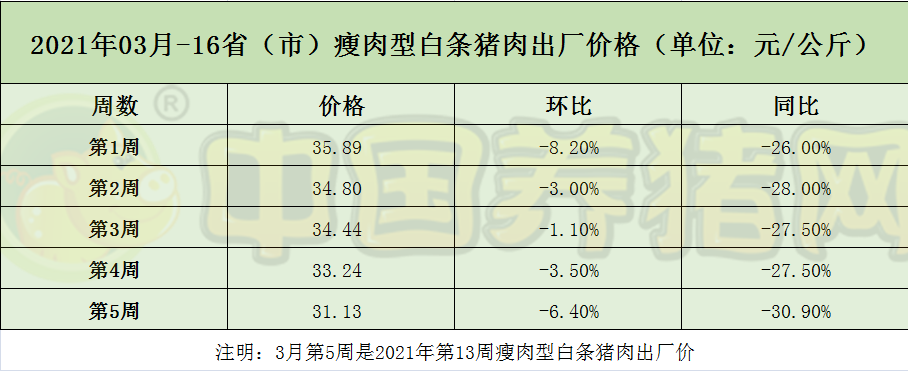 中国养猪网