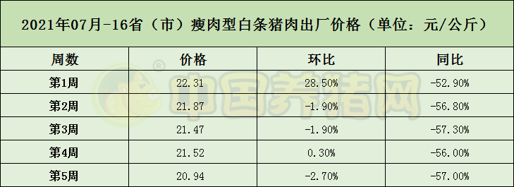 中国养猪网