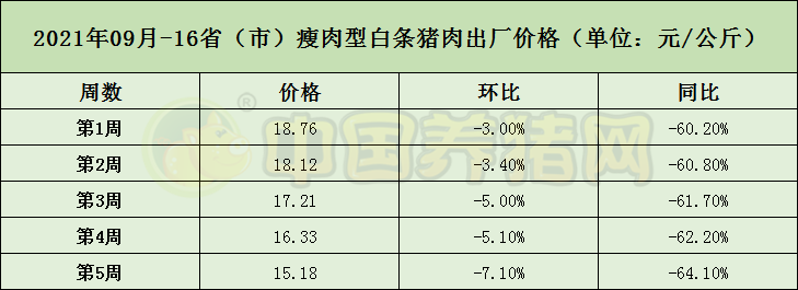 中国养猪网