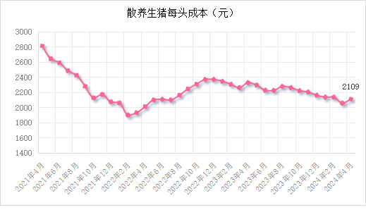 中国养猪网