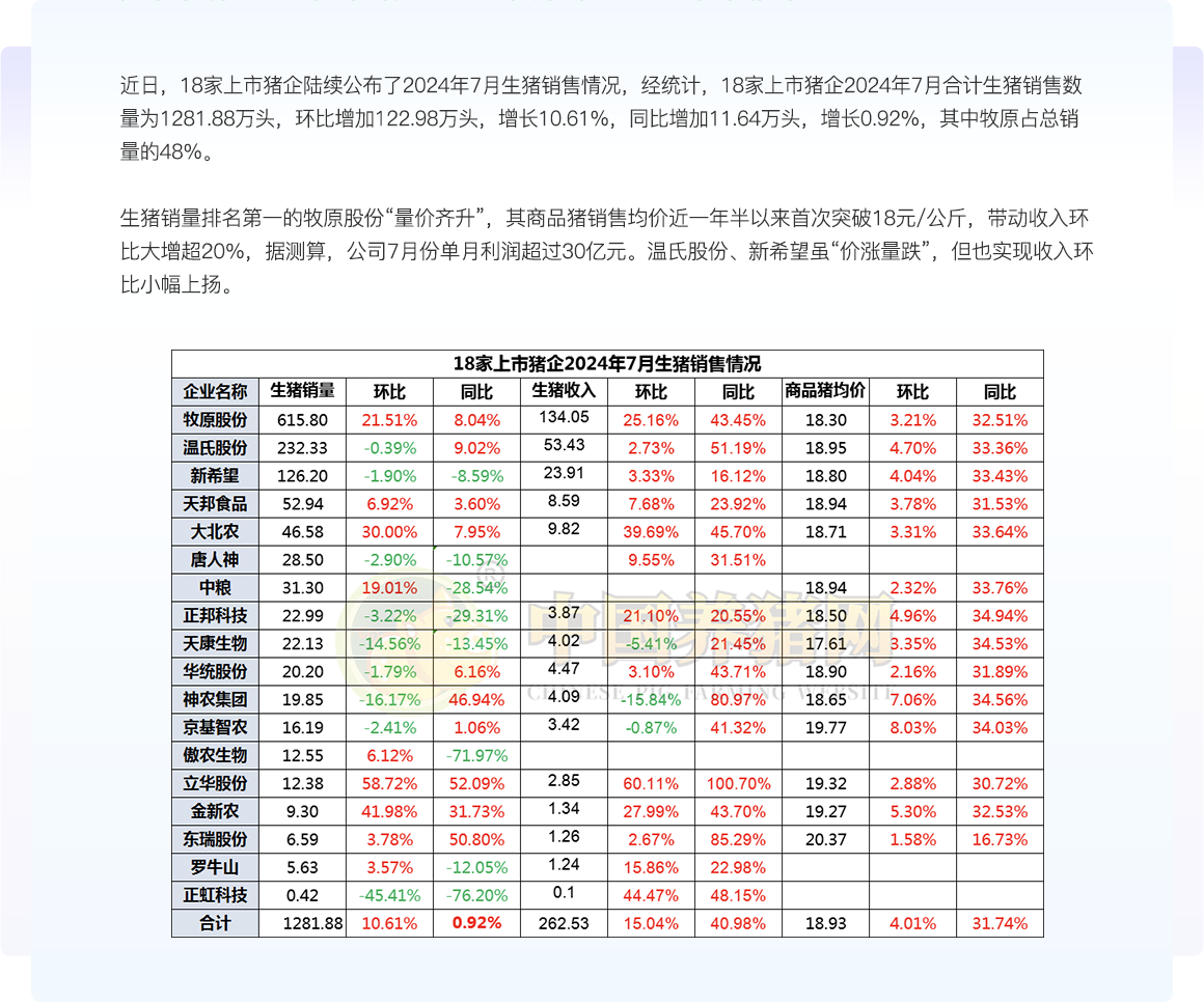 中国养猪网