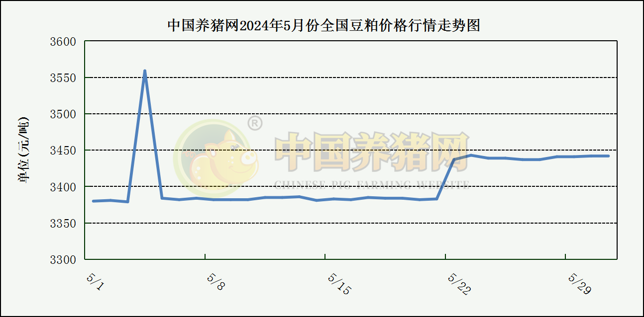 中国养猪网