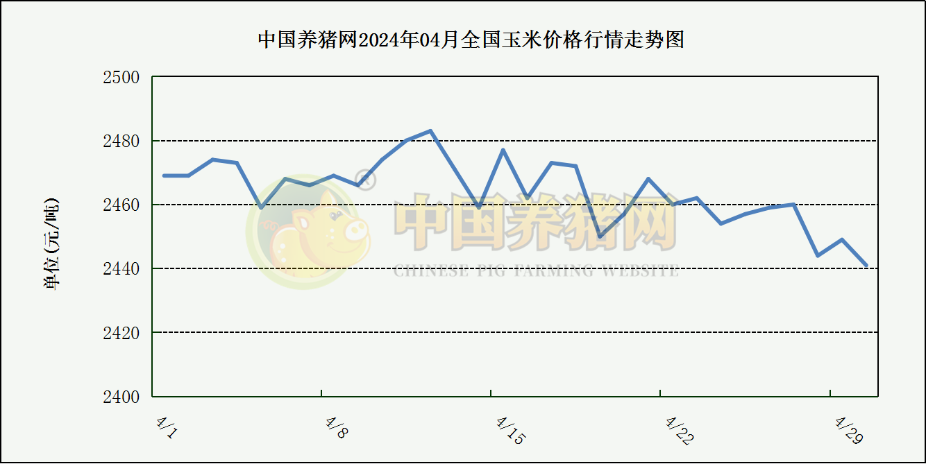 中国养猪网