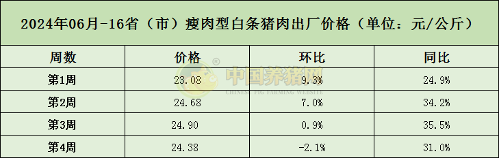 中国养猪网